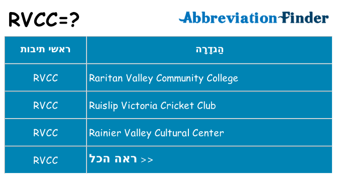 מה הפירוש rvcc