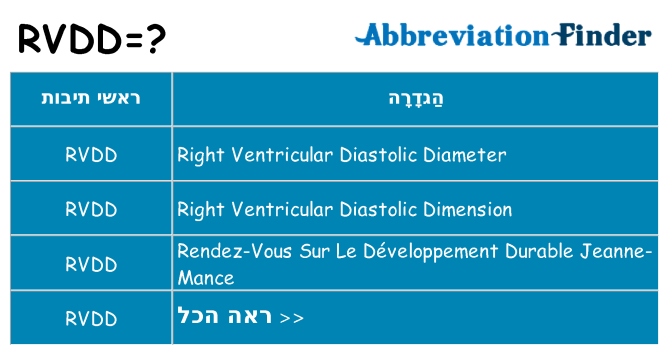 מה הפירוש rvdd