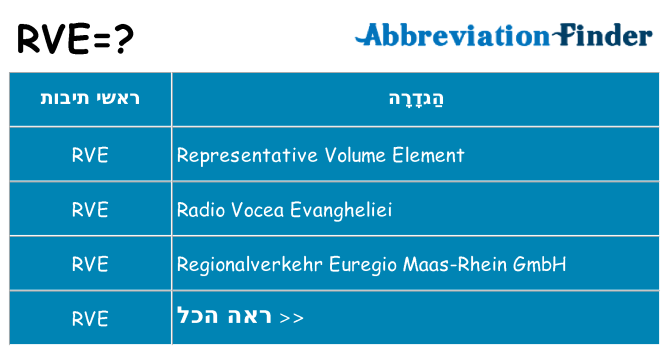 מה הפירוש rve