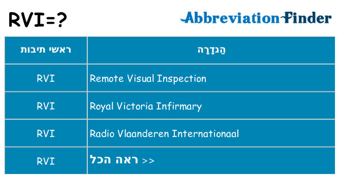 מה הפירוש rvi
