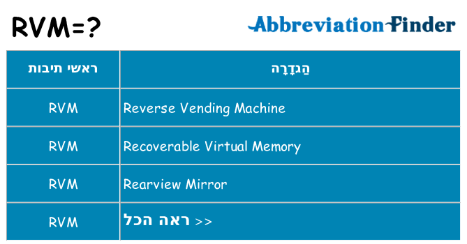 מה הפירוש rvm