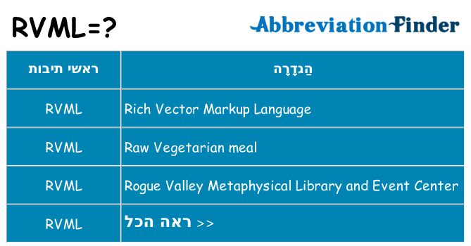מה הפירוש rvml