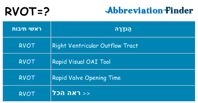 מה הפירוש rvot