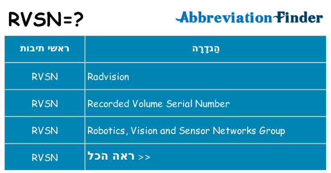 מה הפירוש rvsn