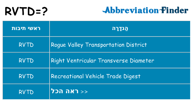 מה הפירוש rvtd