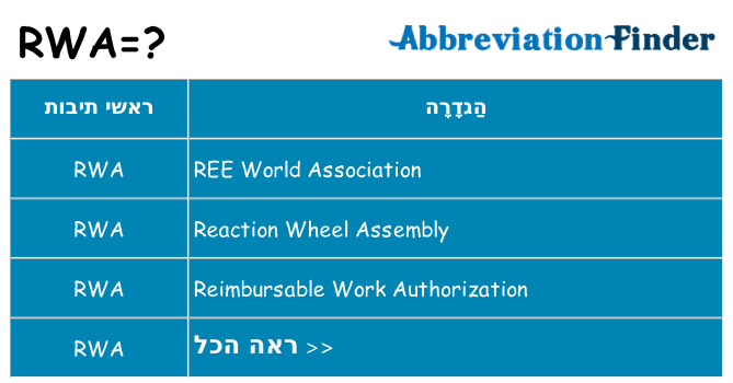 מה הפירוש rwa