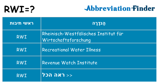 מה הפירוש rwi