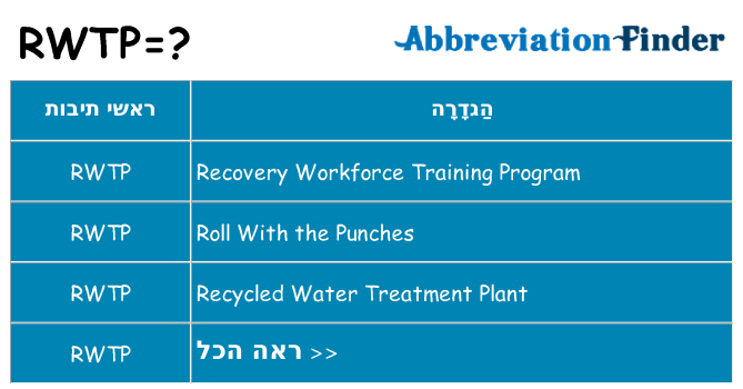 מה הפירוש rwtp