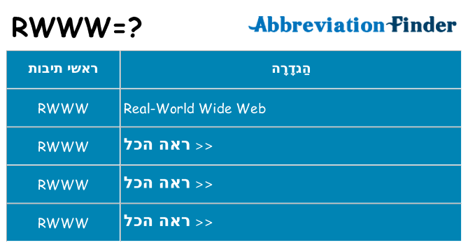 מה הפירוש rwww