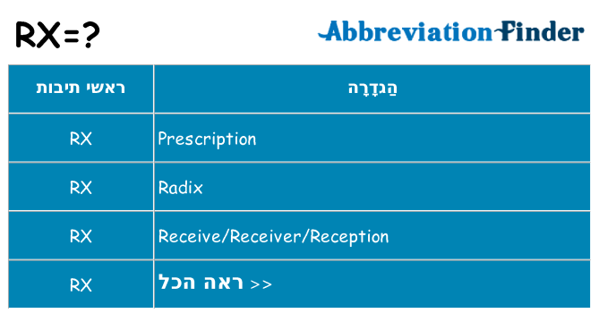 מה הפירוש rx