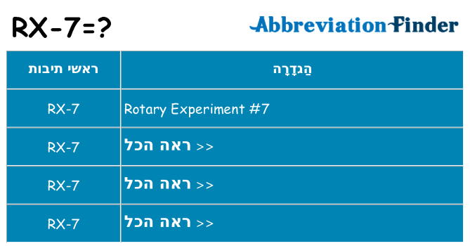 מה הפירוש rx-7