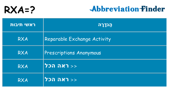מה הפירוש rxa