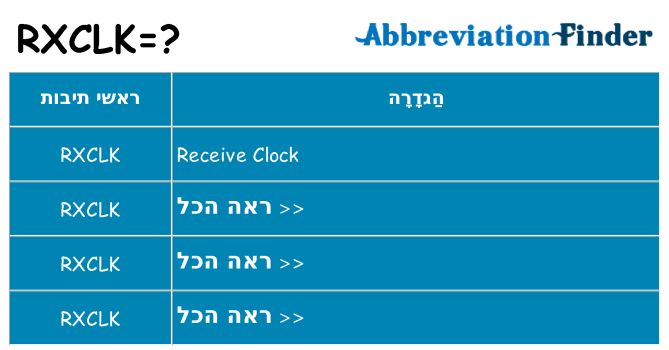 מה הפירוש rxclk
