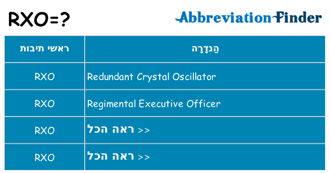 מה הפירוש rxo
