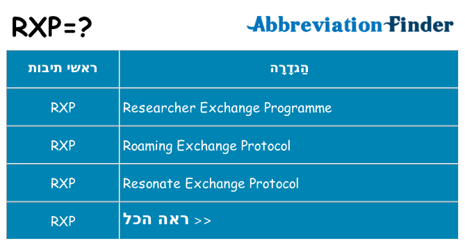 מה הפירוש rxp