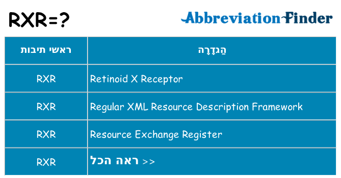 מה הפירוש rxr