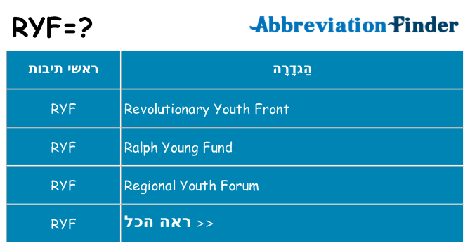 מה הפירוש ryf