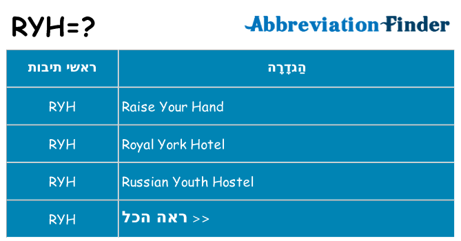 מה הפירוש ryh