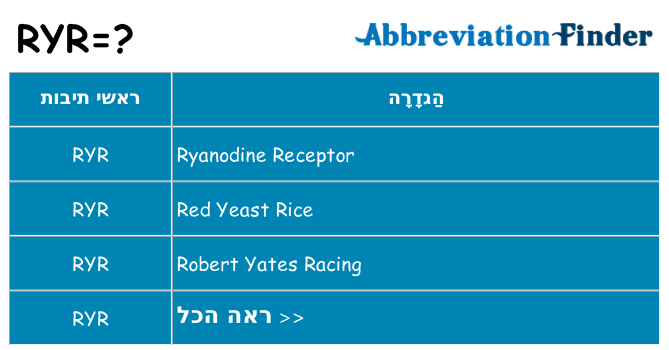 מה הפירוש ryr