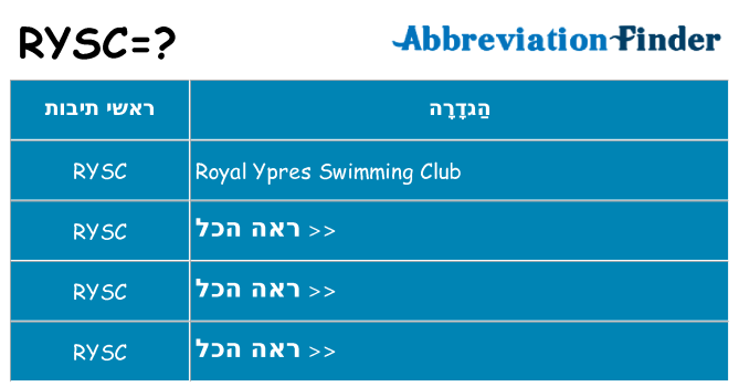 מה הפירוש rysc