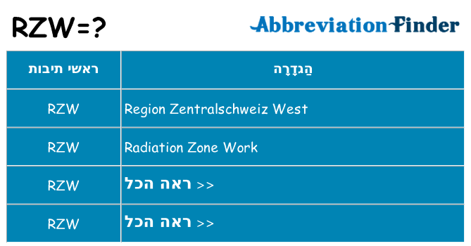 מה הפירוש rzw