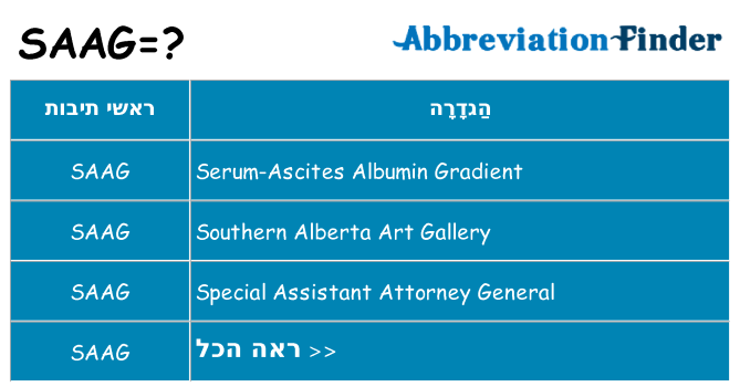 מה הפירוש saag
