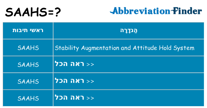מה הפירוש saahs