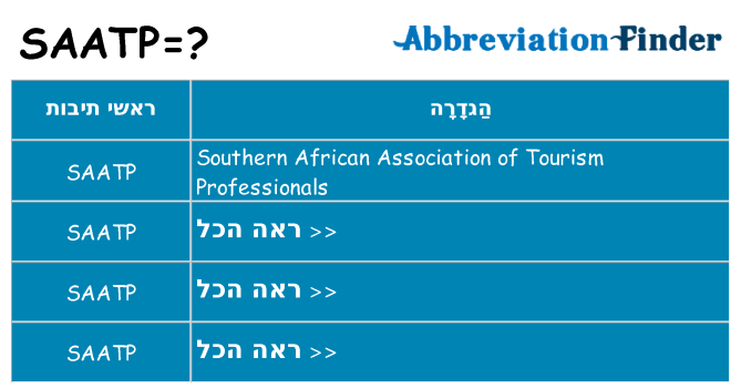 מה הפירוש saatp