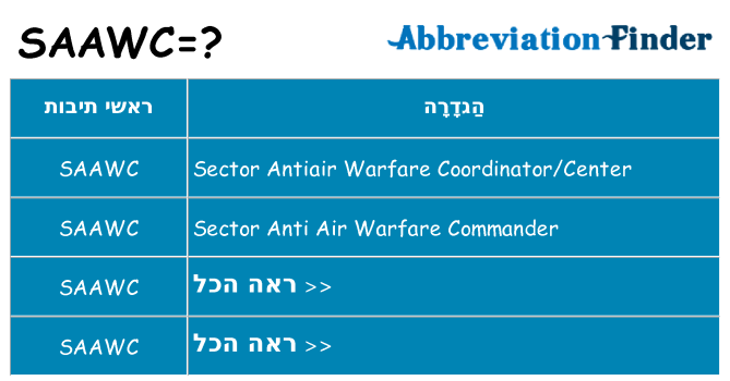 מה הפירוש saawc