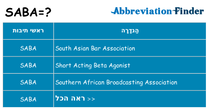 מה הפירוש saba