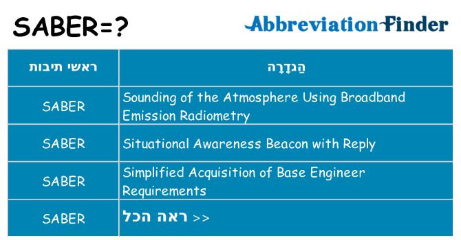 מה הפירוש saber