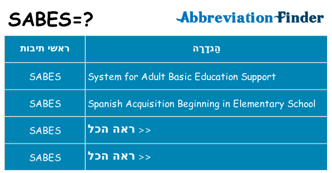 מה הפירוש sabes