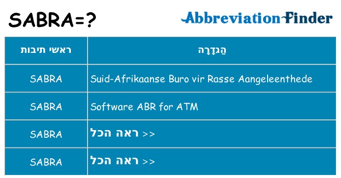 מה הפירוש sabra