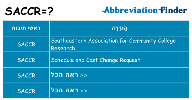 מה הפירוש saccr