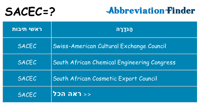 מה הפירוש sacec