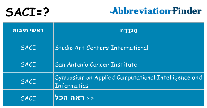 מה הפירוש saci