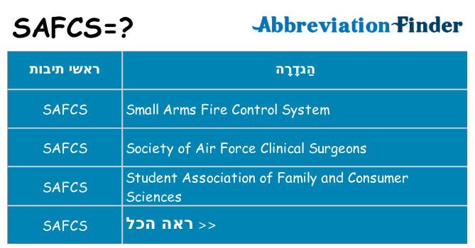 מה הפירוש safcs