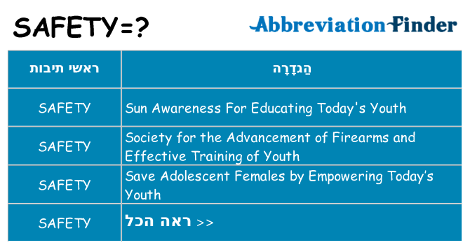 מה הפירוש safety