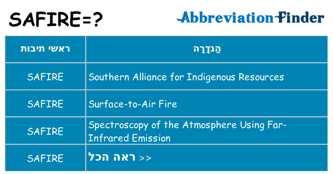 מה הפירוש safire