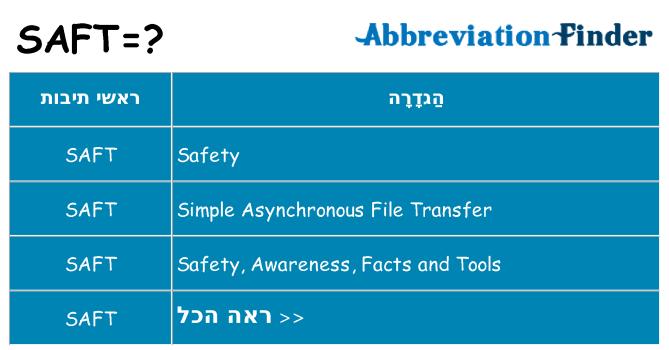 מה הפירוש saft