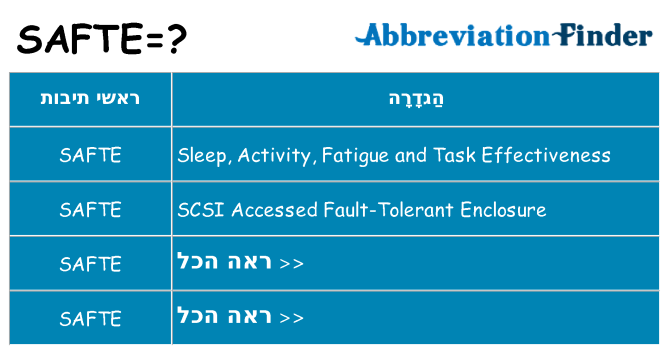 מה הפירוש safte