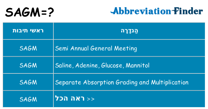 מה הפירוש sagm