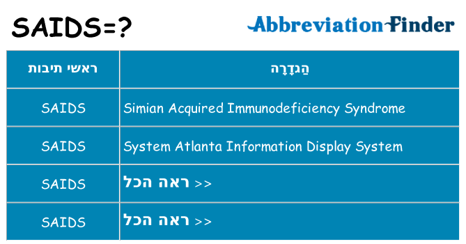 מה הפירוש saids