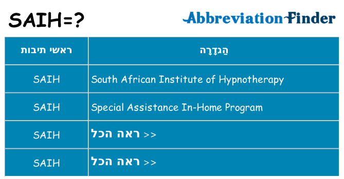 מה הפירוש saih