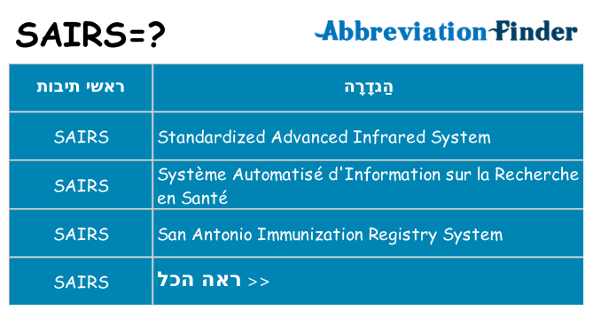 מה הפירוש sairs