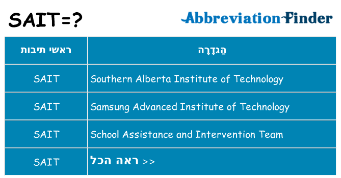 מה הפירוש sait