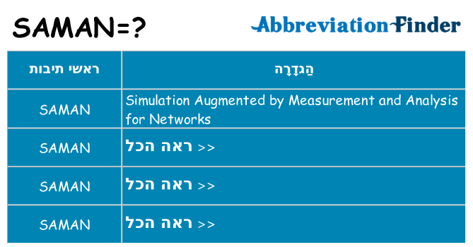 מה הפירוש saman