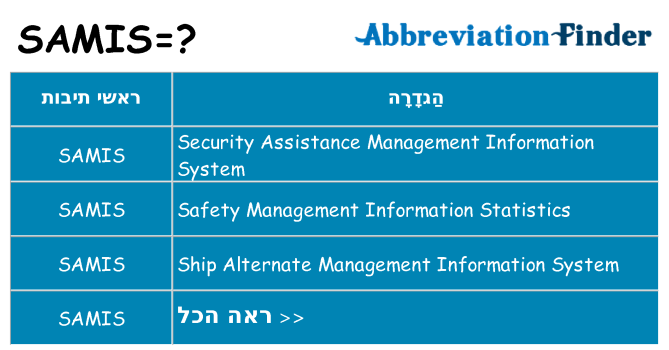 מה הפירוש samis