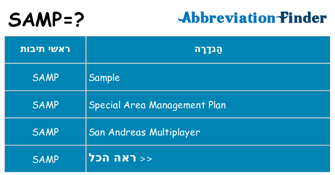 מה הפירוש samp