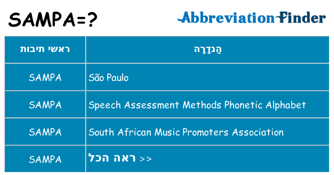 מה הפירוש sampa